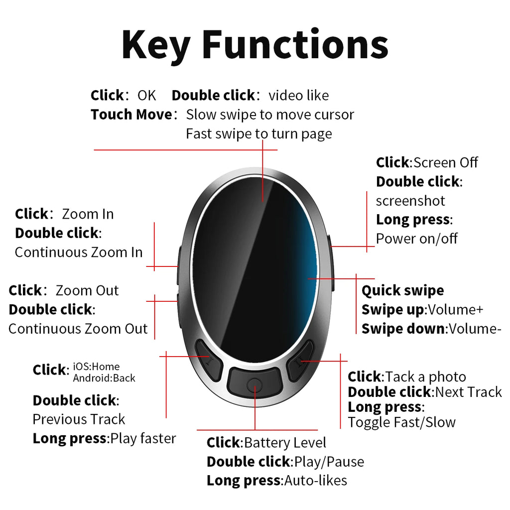 Bluetooth Scrolling Ring Remote – Finger Mouse & Page Turner